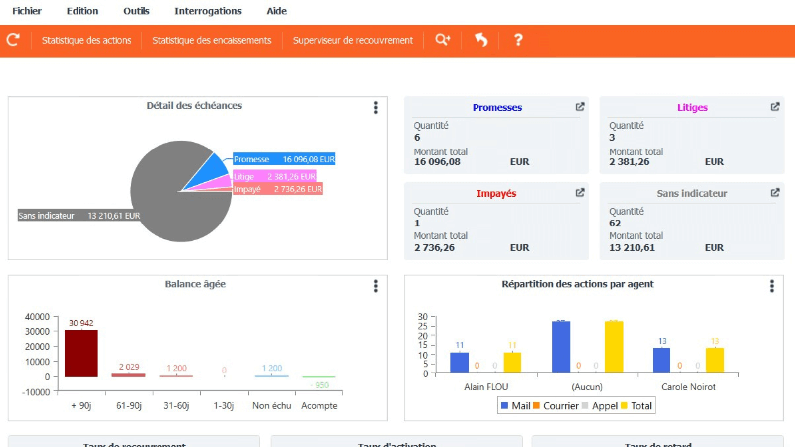 Divalto Comptabilité-Une gestion financière fiable et conforme en Tunisie
